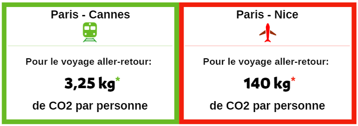 Chiifres-CO2-Comparatif-63286d9d92f9c